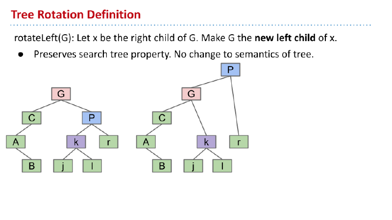 Featured image of post CS61B week7 学习笔记