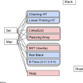 CS61B week8 学习笔记